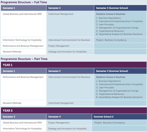 為何選擇愛爾蘭香儂酒店管理學(xué)院攻讀酒店管理專業(yè)