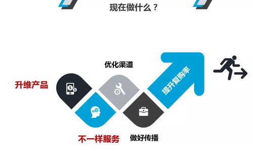 酒店創(chuàng)新管理 部門優(yōu)化升級(jí)與營銷突圍，全面提升餐飲復(fù)購率